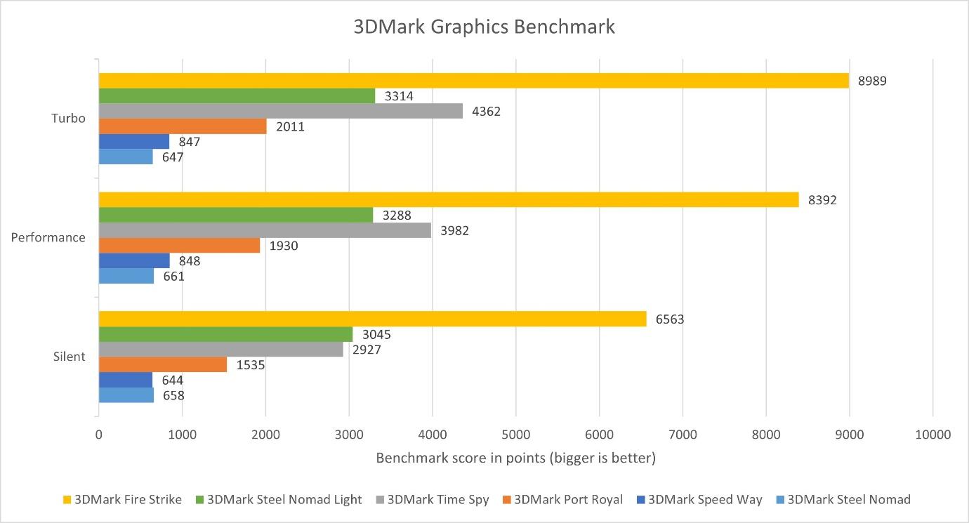 A graph showing different colored bars