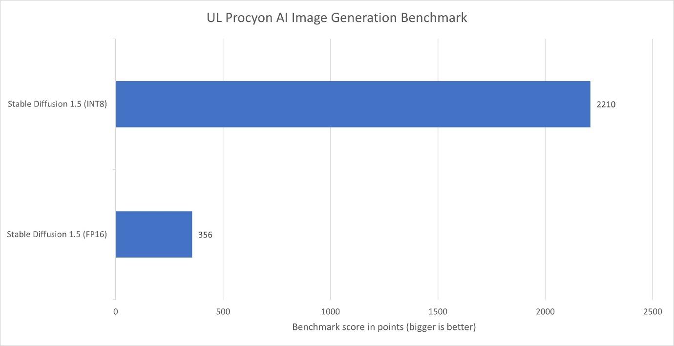 A blue bar graph with white text