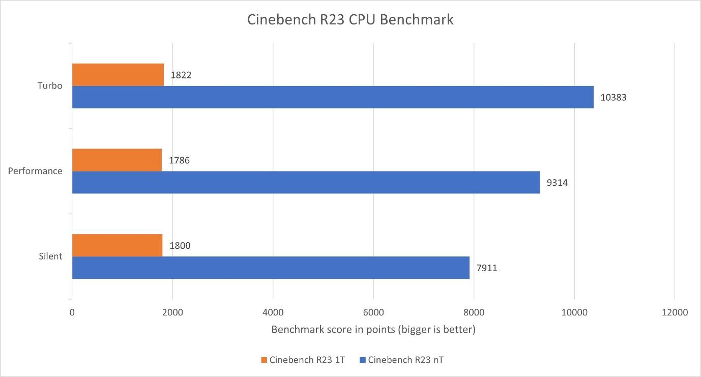 A graph with numbers and a bar
